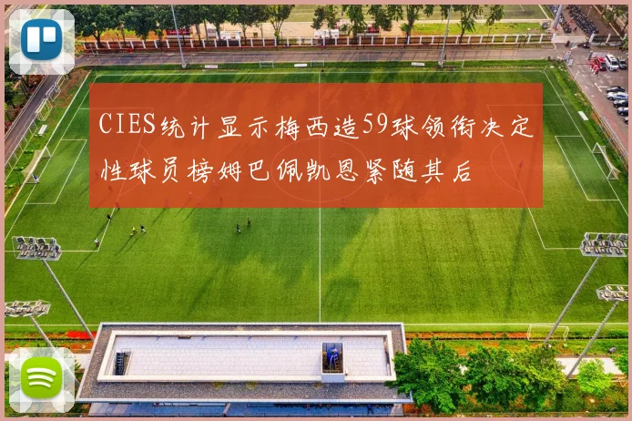 CIES统计显示梅西造59球领衔决定性球员榜姆巴佩凯恩紧随其后